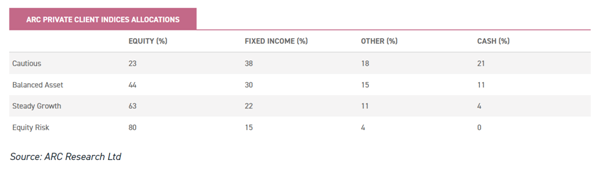 investing
