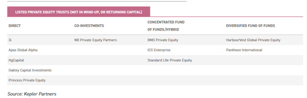 investment trusts